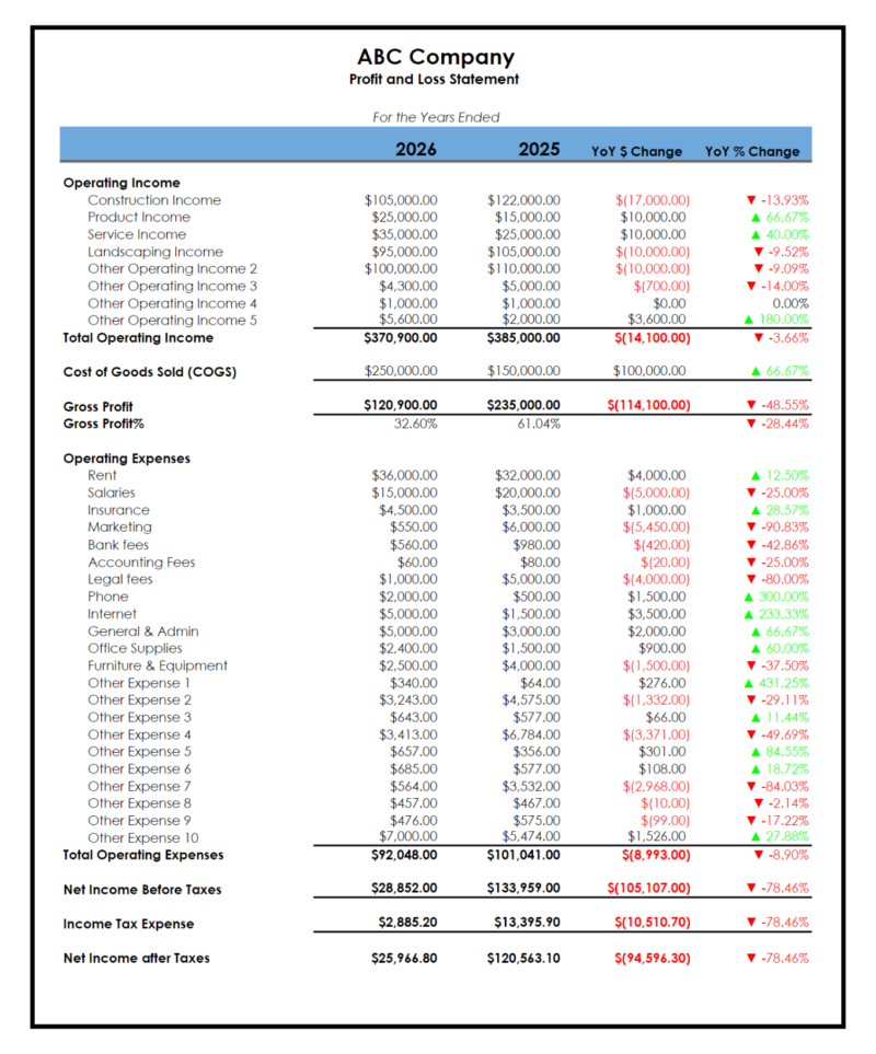 Income statement comparison for a sample company for two years: operating income, cost of goods sold, gross profit, operating expenses and net income, with year-over-year dollar and percent change.