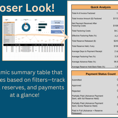 Quick analysis table that updates with the filters: invoices factored, total amount, net payment received, factoring costs and rates, reserves, average days to payment, and a count of invoices by payment status.