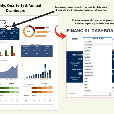 Monthly, quarterly and annual financial dashboard: choose any month, quarter or year to date to see net cash, revenue, expenses and charts.