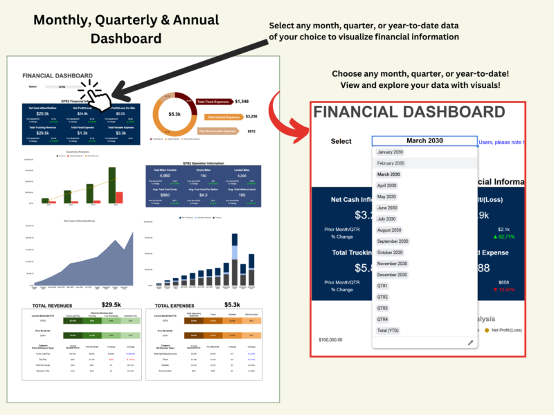 Monthly, quarterly and annual financial dashboard: choose any month, quarter or year to date to see net cash, revenue, expenses and charts.