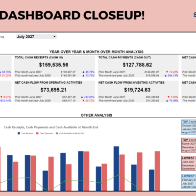 Close-up of the cash flow dashboard for a chosen month: cash available, receipts, payments, net cash movement and cash from each activity compared with the prior month and last year, with the top and lowest months.
