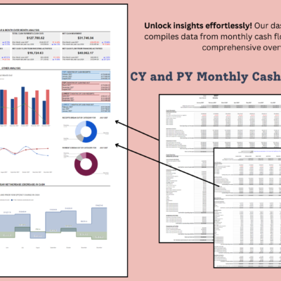 The cash flow dashboard pulls data from the current and prior year monthly cash flow statements.