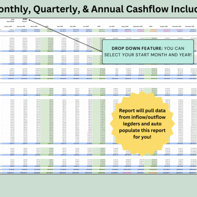 308 Monthly, quarterly and annual cash flow included: select the start month and year; the report pulls data from the inflow and outflow ledgers.
