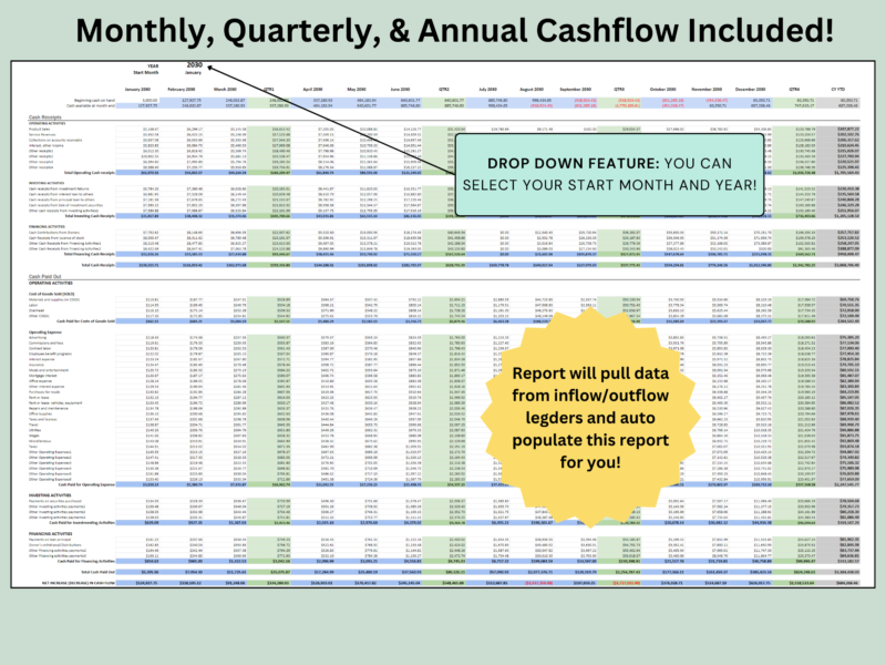 308 Monthly, quarterly and annual cash flow included: select the start month and year; the report pulls data from the inflow and outflow ledgers.