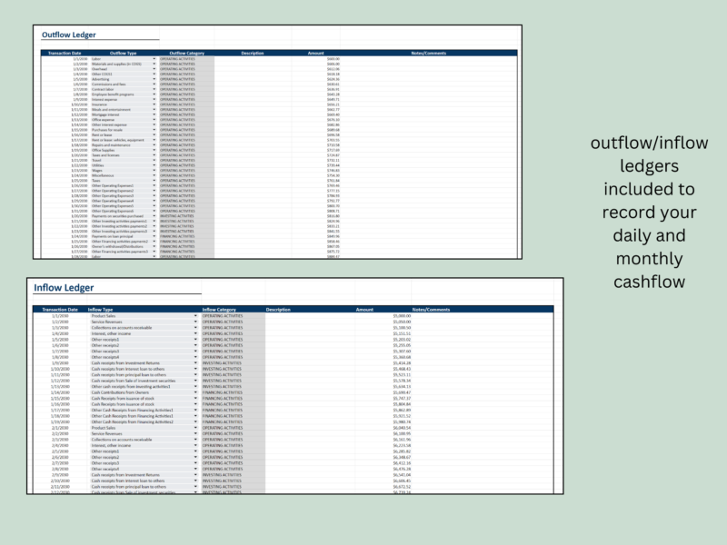 310 Outflow and inflow ledgers are included to record daily and monthly cash flow.