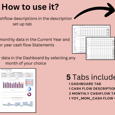 How to use it: set up cash flow descriptions, enter monthly data for the current and prior year, then analyze any month on the dashboard. 5 tabs: dashboard, description setup, two monthly cash flow tabs and the comparison tab.