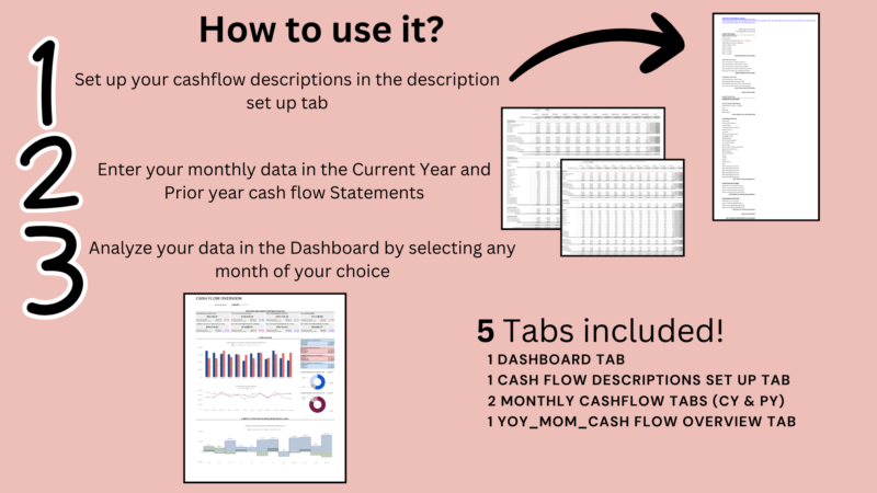 How to use it: set up cash flow descriptions, enter monthly data for the current and prior year, then analyze any month on the dashboard. 5 tabs: dashboard, description setup, two monthly cash flow tabs and the comparison tab.