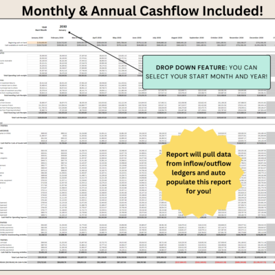 Monthly and annual cash flow included: select the start month and year; the report pulls data from the inflow and outflow ledgers.