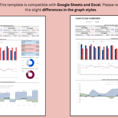 Works with Google Sheets and Excel, with slight differences in the chart styles.