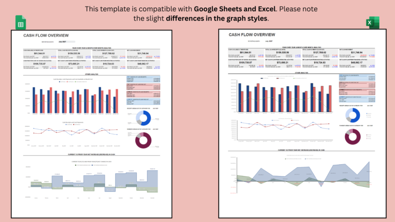 Works with Google Sheets and Excel, with slight differences in the chart styles.