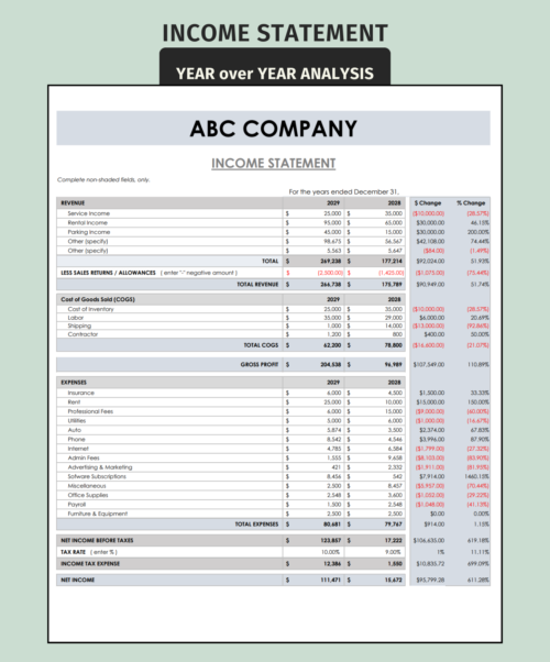 Income statement year-over-year analysis: revenue, sales returns, cost of goods sold, gross profit, expenses, income tax and net income for two years, with dollar and percent change.