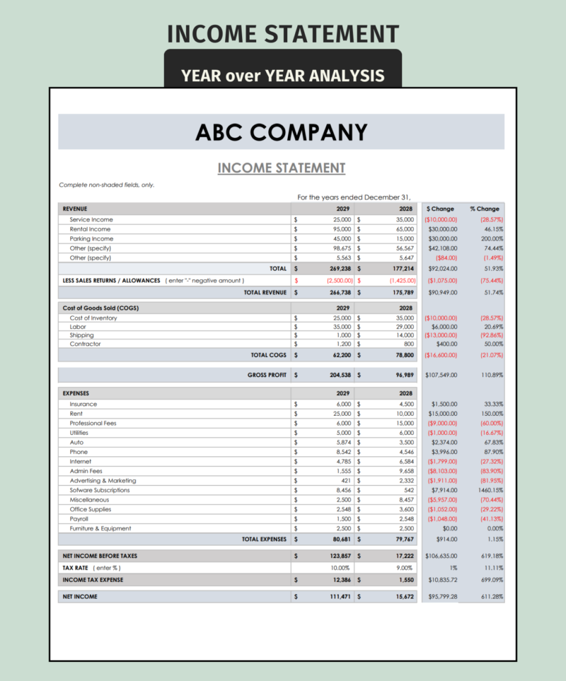 Income statement year-over-year analysis: revenue, sales returns, cost of goods sold, gross profit, expenses, income tax and net income for two years, with dollar and percent change.