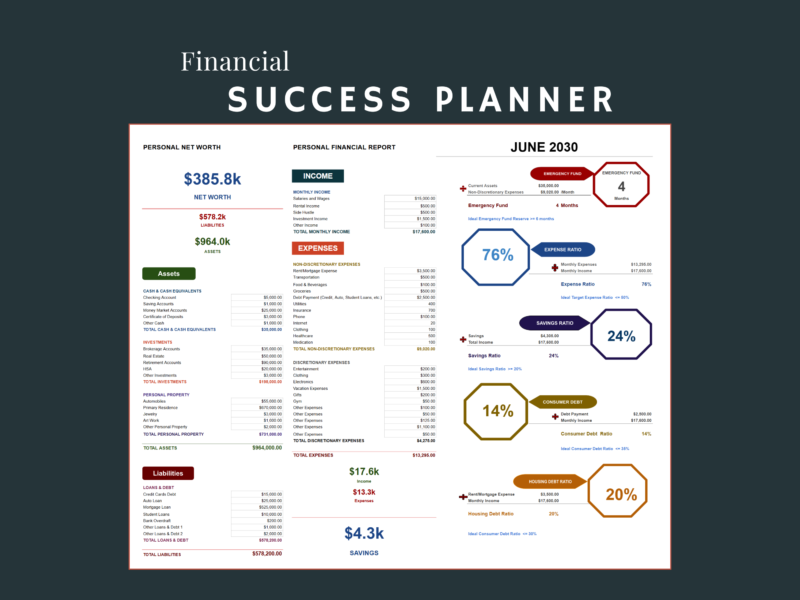 32 Financial success planner for a chosen month: personal net worth with assets and liabilities, a personal financial report of income and expenses, monthly savings, and ratios for the emergency fund, expenses, savings, consumer debt and housing debt.