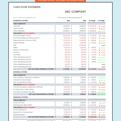 Cash flow statement year-over-year analysis with green and red changes: operating, investing and financing activities for two years, with dollar and percent change and the net increase or decrease in cash.