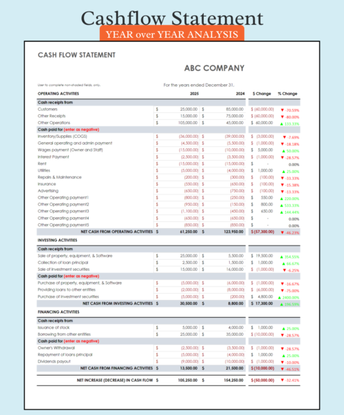 Cash flow statement year-over-year analysis with green and red changes: operating, investing and financing activities for two years, with dollar and percent change and the net increase or decrease in cash.