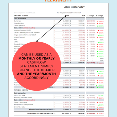 Cash flow statement comparison that can be used monthly or yearly by changing the header and the year or month.