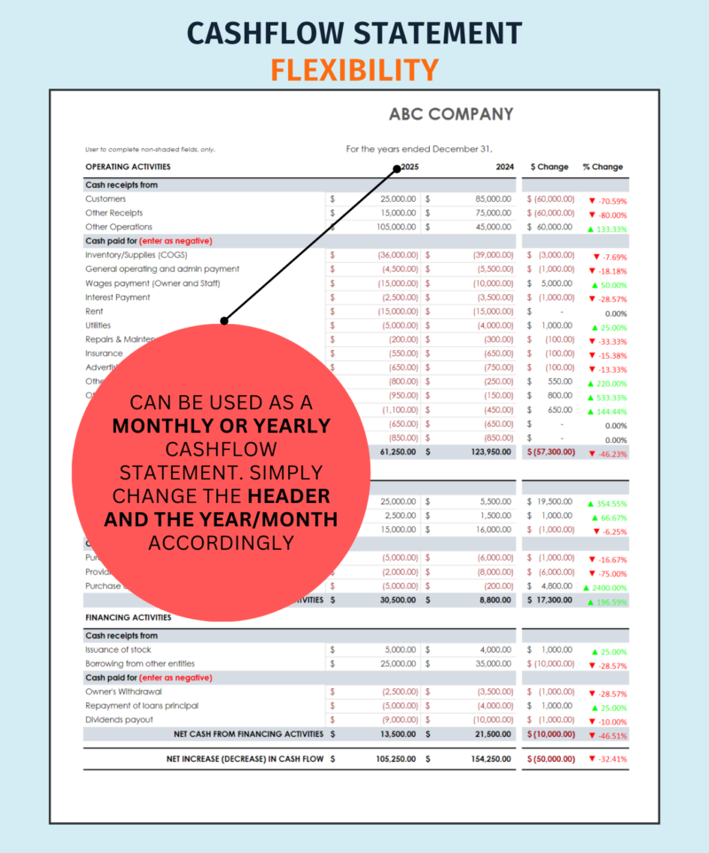 Cash flow statement comparison that can be used monthly or yearly by changing the header and the year or month.