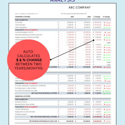 Cash flow statement analysis: the dollar and percent change between two years or months are calculated.