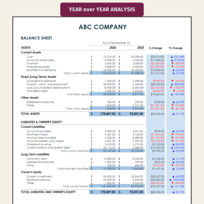 Balance sheet year-over-year analysis: current, fixed and other assets, liabilities and owner's equity for two years side by side, with dollar and percent change.