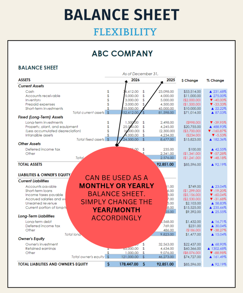 Balance sheet comparison that can be used monthly or yearly by changing the year or month in the header.