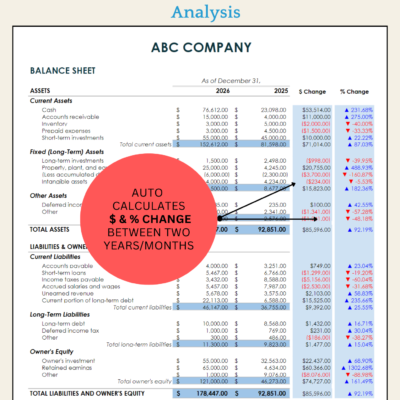Balance sheet analysis: the dollar and percent change between two years or months are calculated.