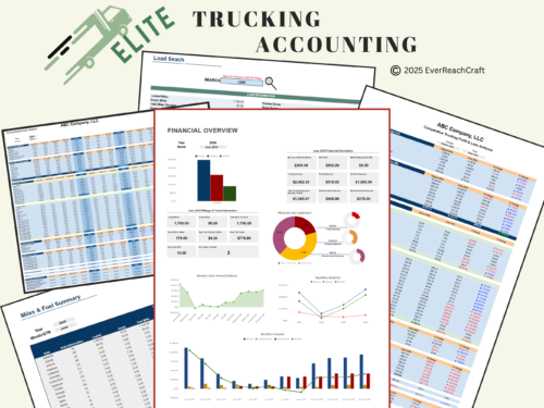Elite Trucking Accounting: a collage of its sheets, including the financial overview dashboard, load search, profit and loss, comparative profit and loss, and miles and fuel summary.