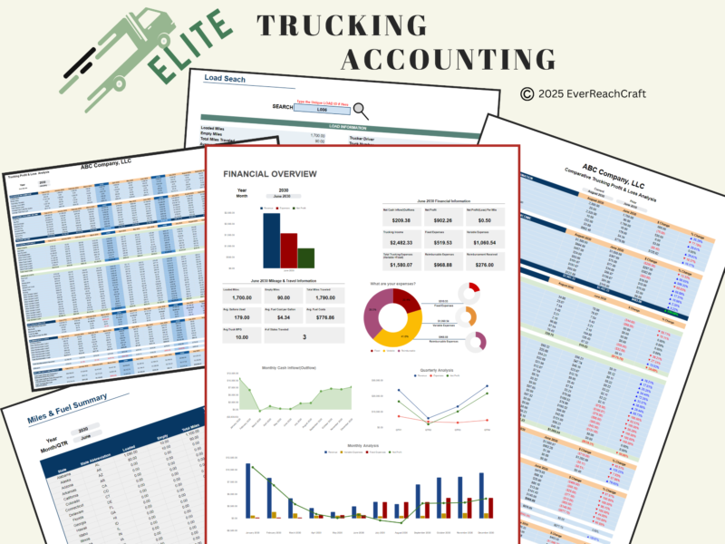 Elite Trucking Accounting: a collage of its sheets, including the financial overview dashboard, load search, profit and loss, comparative profit and loss, and miles and fuel summary.