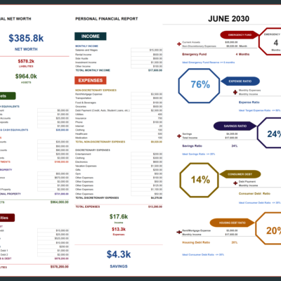 33 Personal financial report for June: net worth, income, non-discretionary and discretionary expenses, savings, and financial health measures shown in colored badges.
