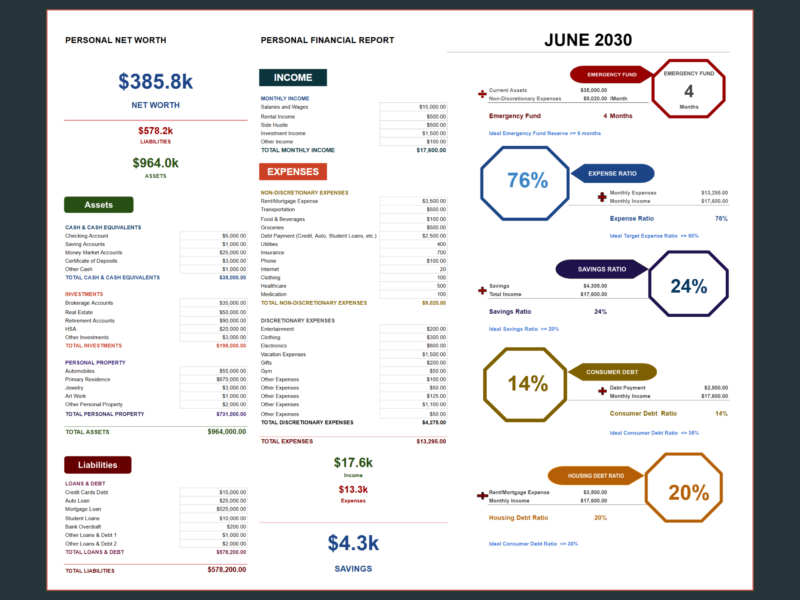 33 Personal financial report for June: net worth, income, non-discretionary and discretionary expenses, savings, and financial health measures shown in colored badges.