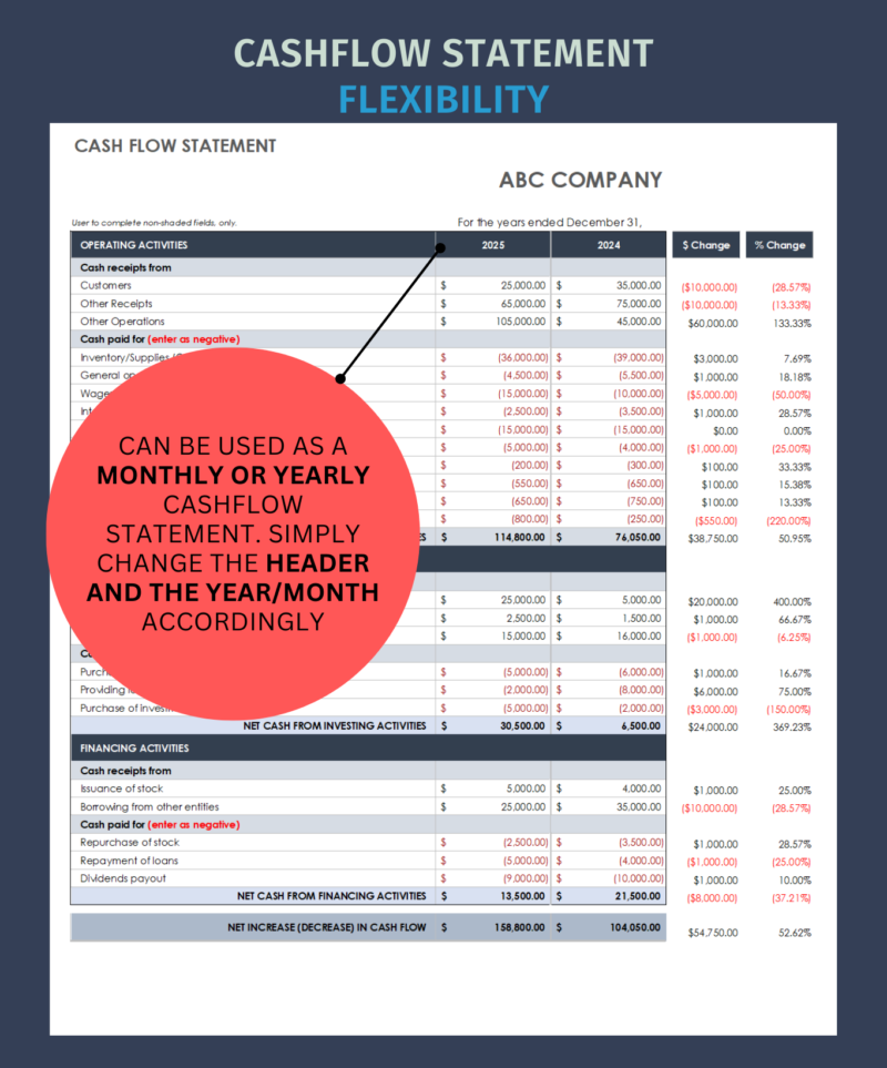 Cash flow statement comparison in navy that can be used monthly or yearly by changing the header and the year or month.