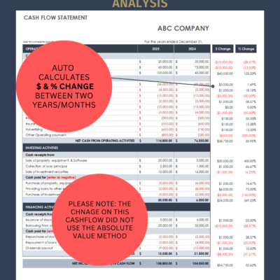 Cash flow statement analysis: the dollar and percent change between two years or months are calculated. The change does not use the absolute value method.