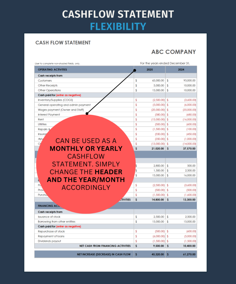 Cash flow statement comparison that can be used monthly or yearly by changing the header and the year or month.