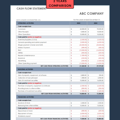Two-year cash flow statement comparison: operating, investing and financing cash receipts and payments for two years side by side, and the net increase or decrease in cash.