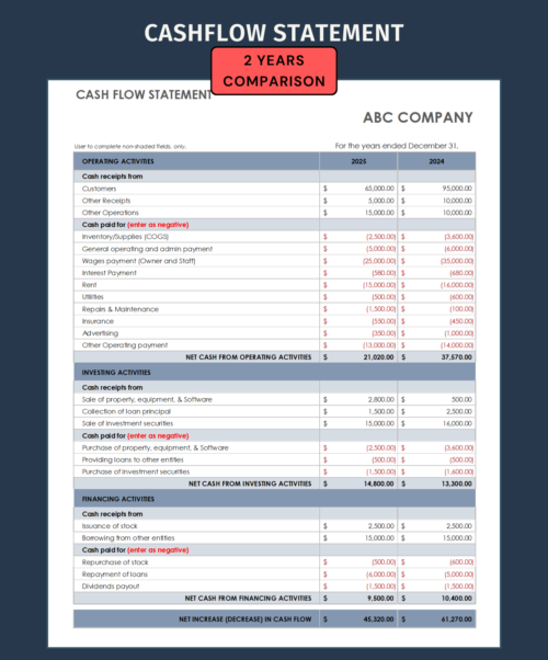 Two-year cash flow statement comparison: operating, investing and financing cash receipts and payments for two years side by side, and the net increase or decrease in cash.