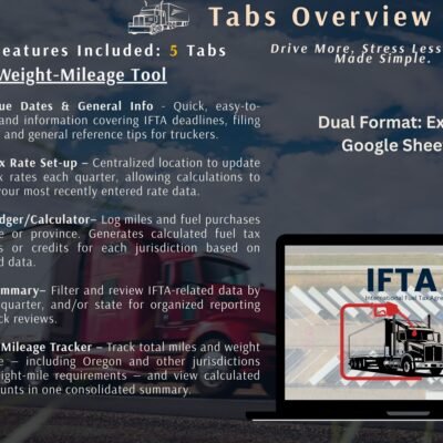 Overview of the 5 tabs in the IFTA and weight-mileage tool: IFTA due dates and general information, IFTA tax rate setup, IFTA ledger and calculator, IFTA summary, and the weight-mileage tracker. Excel and Google Sheets.
