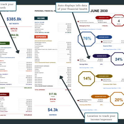 34 Personal financial report for June: net worth, liabilities and assets, monthly income and expenses, savings, and financial health measures such as emergency fund months, expense ratio, savings ratio and debt ratios.