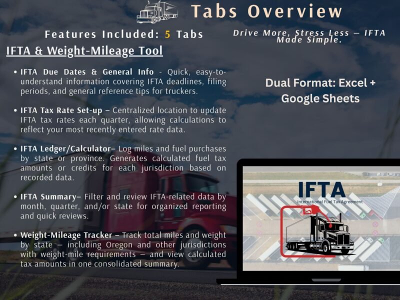 Overview of the 5 tabs in the IFTA and weight-mileage tool: IFTA due dates and general information, IFTA tax rate setup, IFTA ledger and calculator, IFTA summary, and the weight-mileage tracker. Excel and Google Sheets.