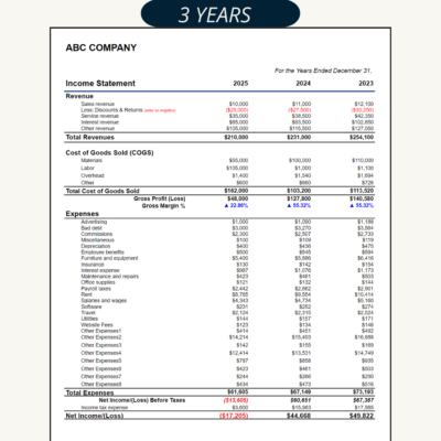 Three-year income statement for a sample company: revenue, cost of goods sold, gross profit and margin, expenses, income before taxes and net income for three years side by side.