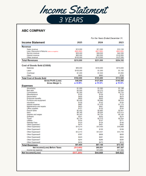 Three-year income statement for a sample company: revenue, cost of goods sold, gross profit and margin, expenses, income before taxes and net income for three years side by side.