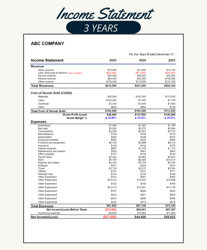 Three-year income statement for a sample company: revenue, cost of goods sold, gross profit and margin, expenses, income before taxes and net income for three years side by side.