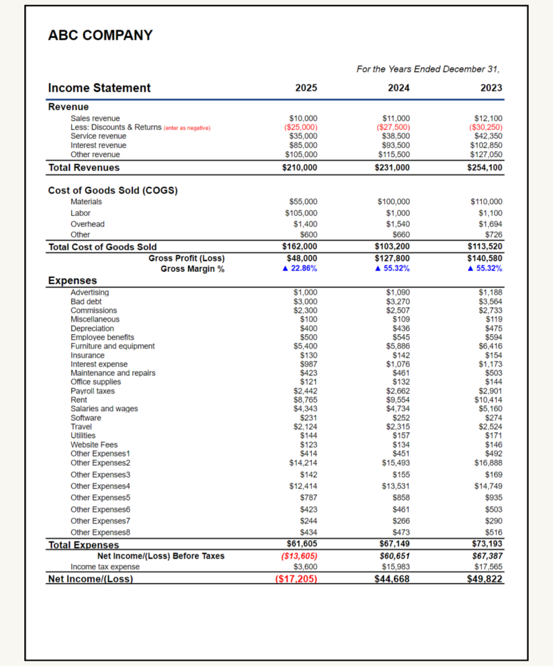 Three-year income statement for a sample company: revenue, cost of goods sold, gross profit and margin, expenses by type, net income before and after taxes.