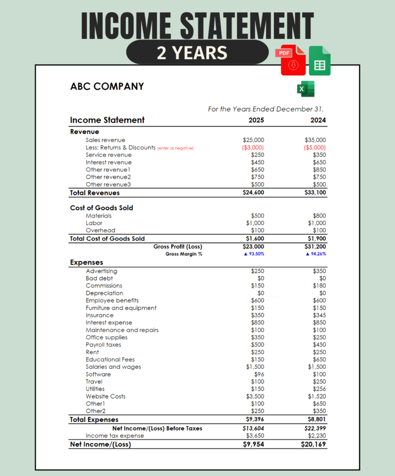 368 Two-year income statement for a sample company: revenue, cost of goods sold, gross profit and margin, expenses, income before taxes and net income for two years side by side. PDF, Excel and Google Sheets.