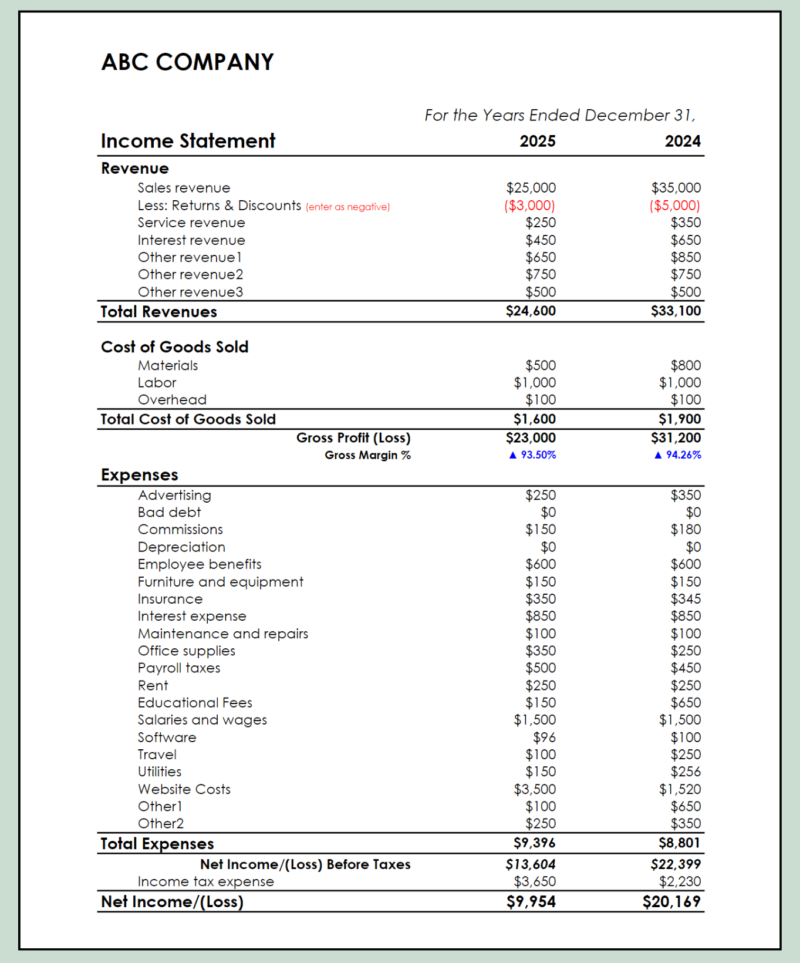 369 Two-year income statement for a sample company: revenue, cost of goods sold, gross profit and margin, expenses by type, net income before and after taxes.