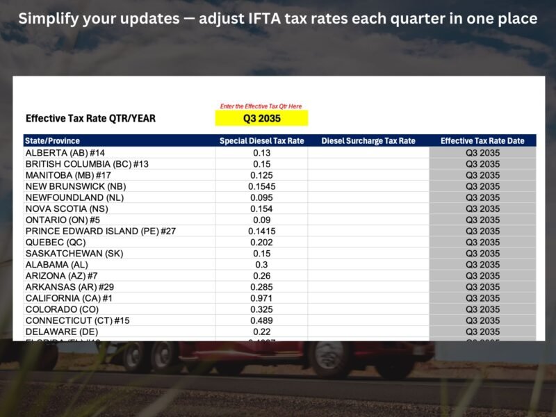 IFTA tax rate setup: update each state's and province's diesel tax and surcharge rates each quarter in one place.