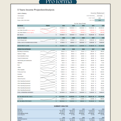 Pro forma income statement for a sample bakery: a five-year income projection with revenue, cost of sales, gross profit, operating expenses and net income, small trend lines, and a summary analysis.