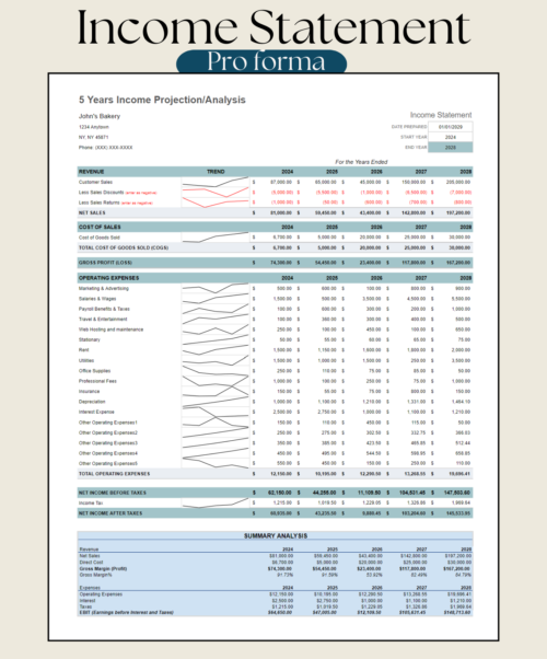Pro forma income statement for a sample bakery: a five-year income projection with revenue, cost of sales, gross profit, operating expenses and net income, small trend lines, and a summary analysis.