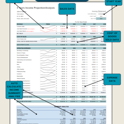 Labeled five-year income projection: enter the start year, sales, cost of goods sold and expense data; trend lines show each row, and an income summary analysis is calculated.