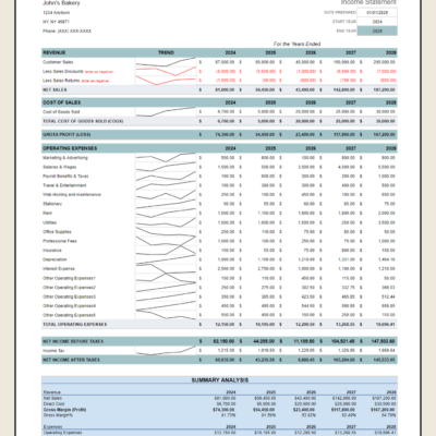 Five-year income projection for a sample bakery: revenue, cost of sales, gross profit, operating expenses and net income with trend lines, and a summary analysis.