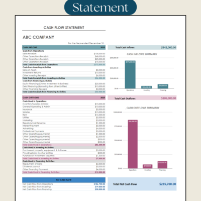 Cash flow statement for a sample company for one year: cash inflows and outflows from operations, investing and financing, with inflow and outflow summary charts and total net cash flow.