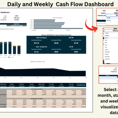 Daily and weekly cash flow dashboard: select the month, start day and week to see daily net cash flow, cash inflow and outflow analysis, the week's cash activities, and a weekly net cash flow trend.